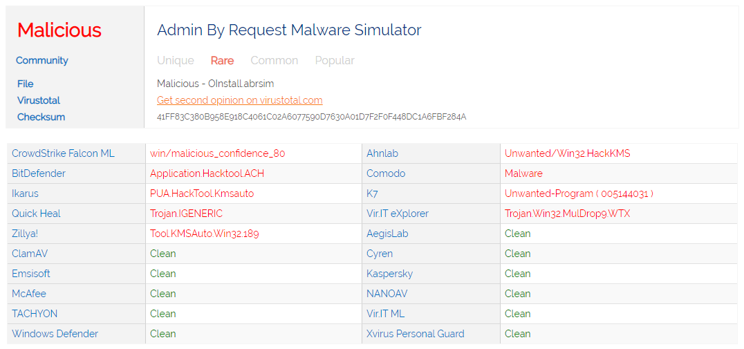 Malware detection flow