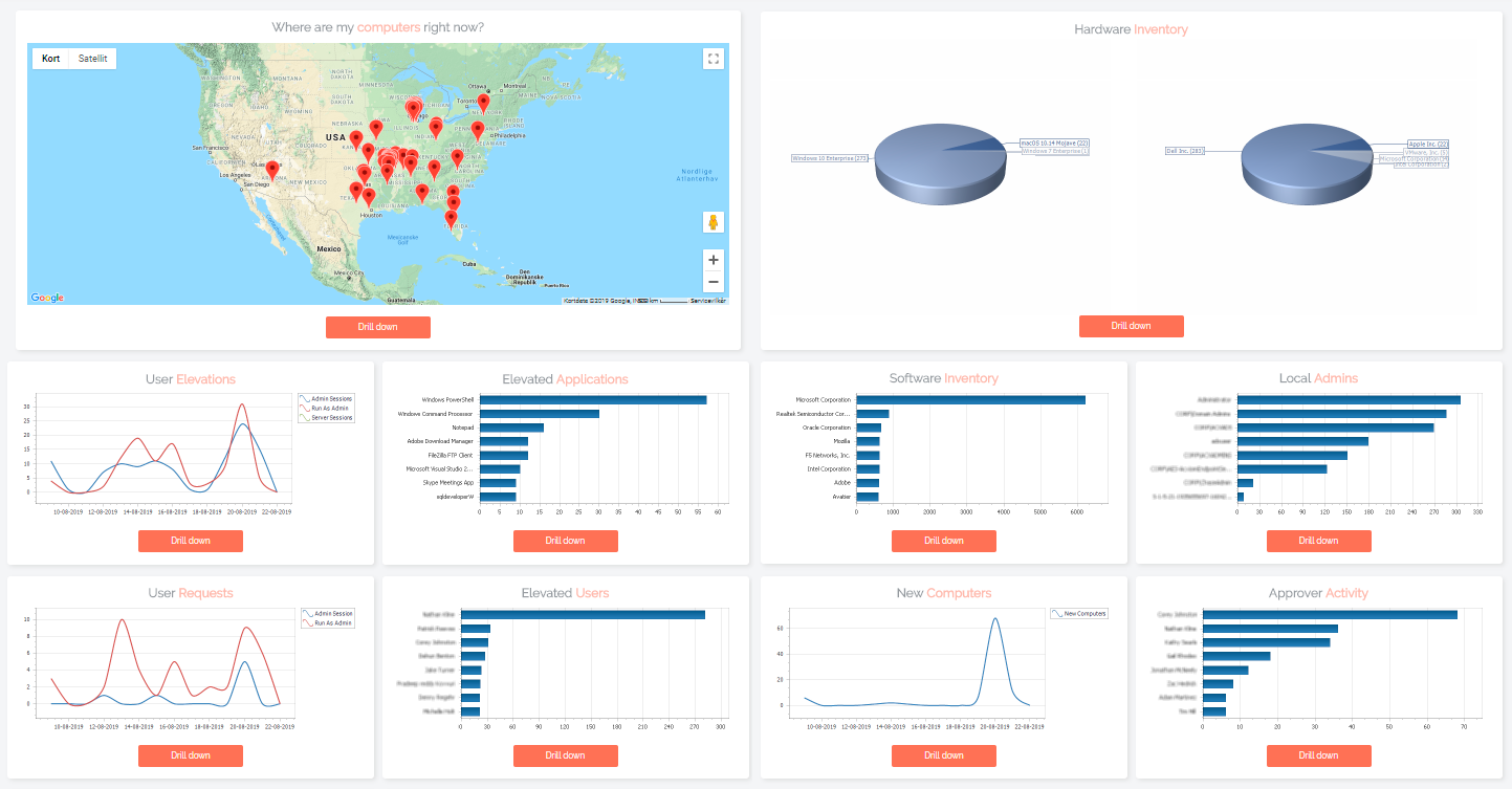 Reporting tools