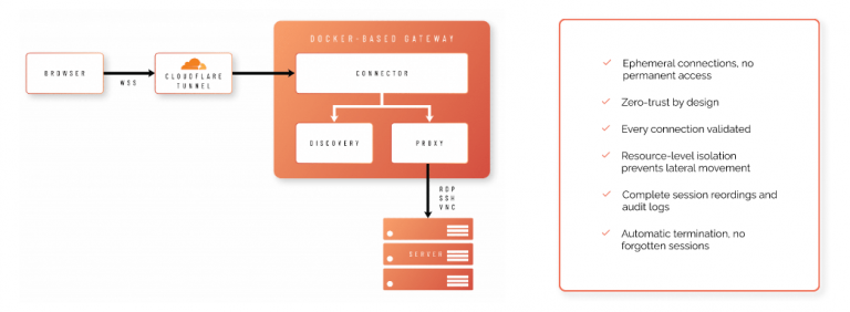 Product: Secure Remote Access » Admin By Request