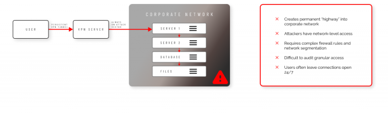 Product: Secure Remote Access » Admin By Request