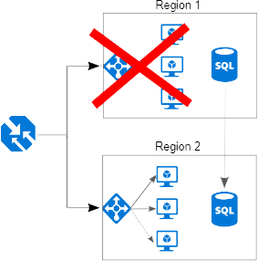 A visual explanation of availability of the user portal. » admin by request