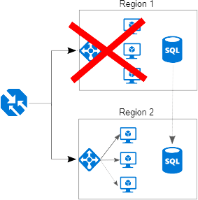 A visual explanation of availability of the user portal. » admin by request » admin by request