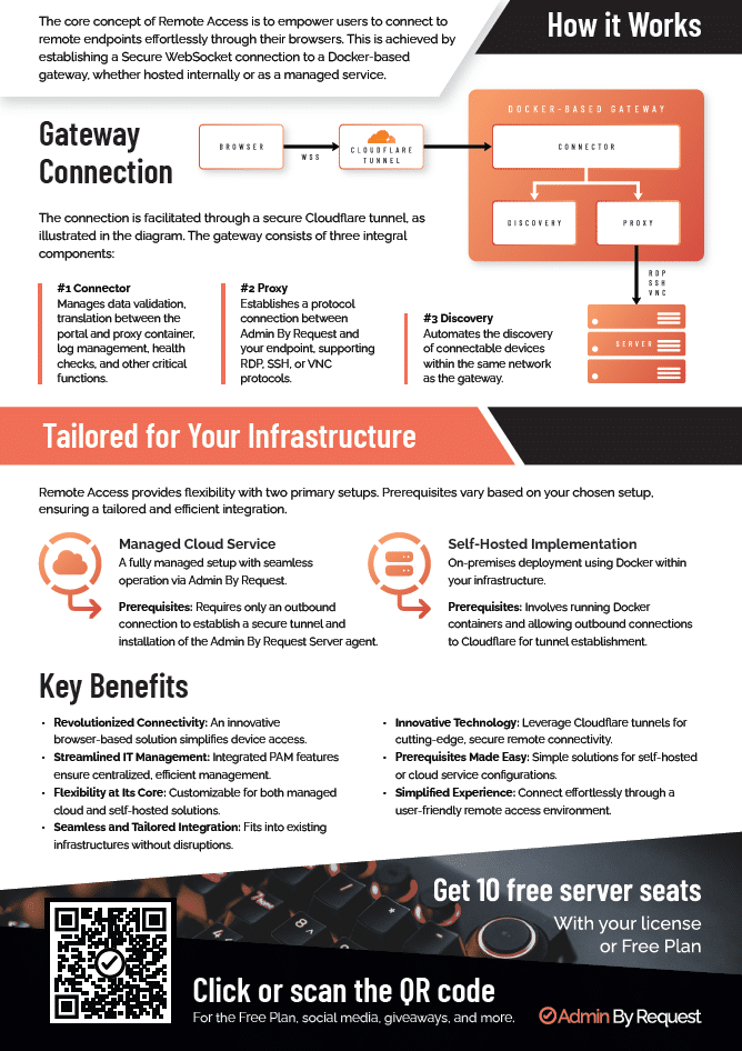 Admin by request remote access feature breakdown page 2 » admin by request